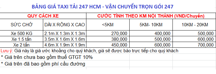 Bảng giá taxi tải 247 thành phố hcm